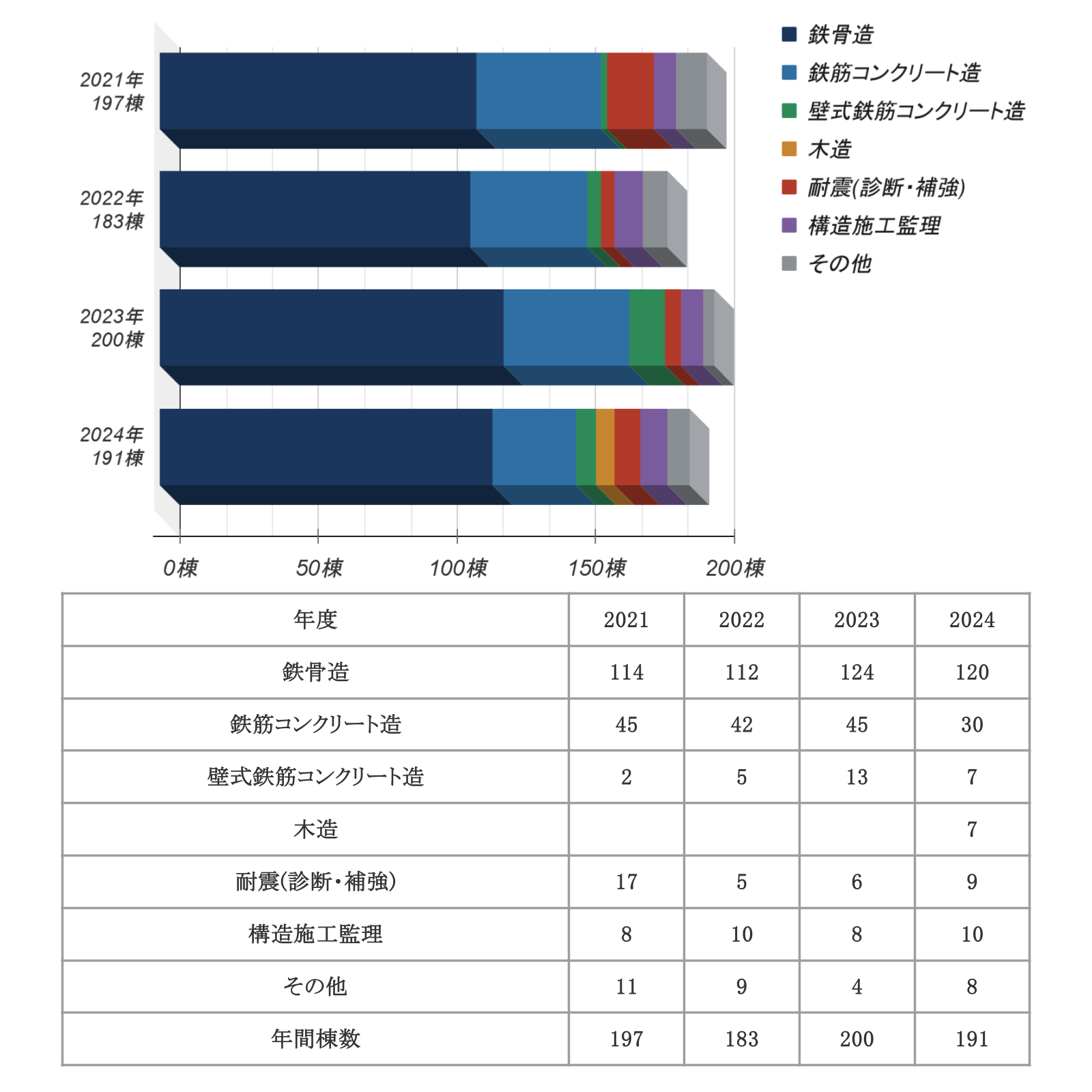 設計実績について